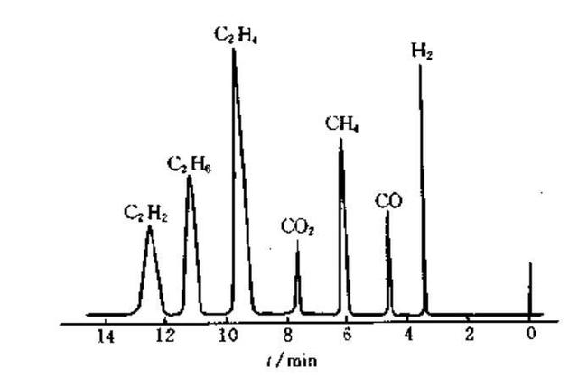山东谱析气相色谱仪.jpg 山东谱析气相色谱仪.jpg