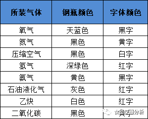 氣體鋼瓶的存放與安全操作！.png