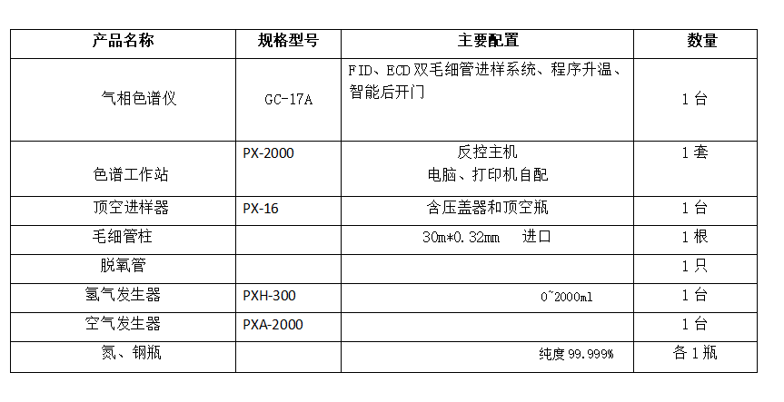 土壤中六六六和滴滴涕測定的氣相色譜法.png