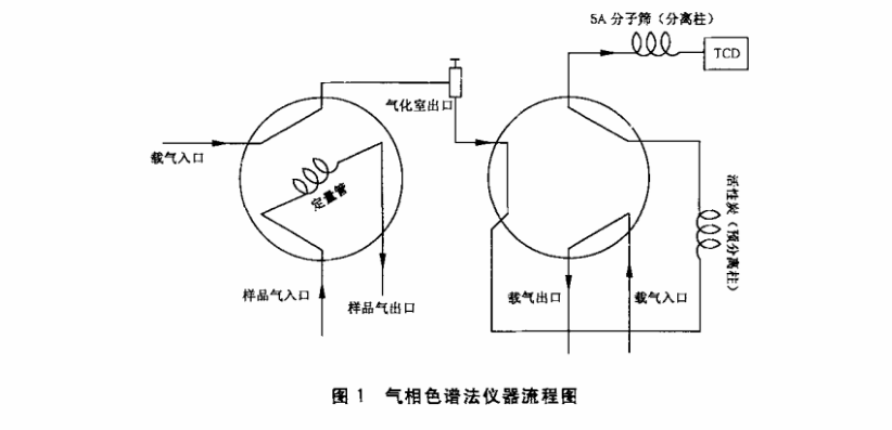 工业用丁二烯液上气相中氧的测定.png