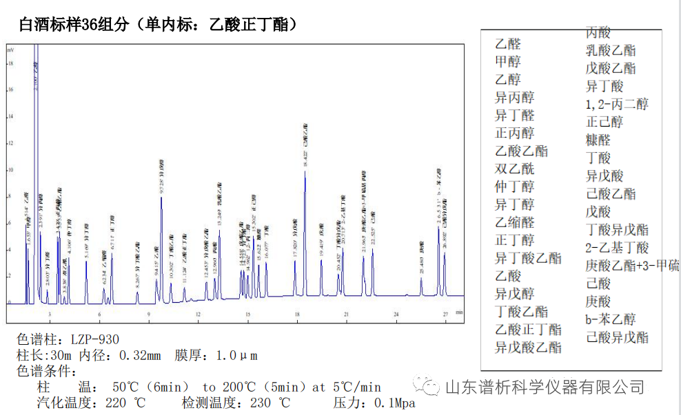 930 白酒36组分分析柱_副本.png