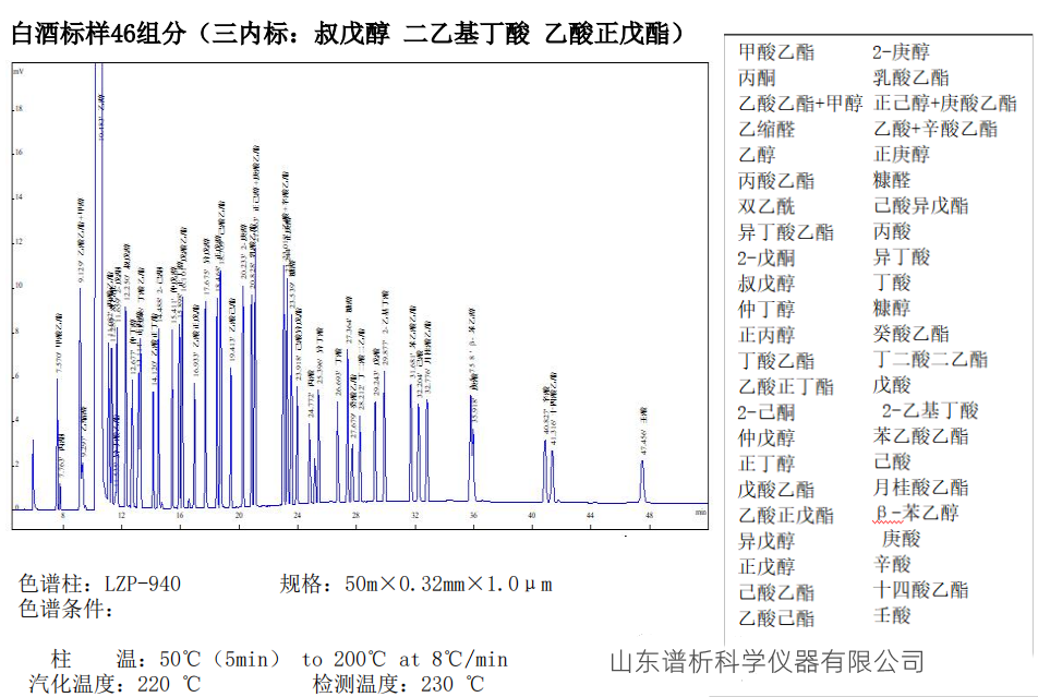 940白酒46组分分析柱_副本.png
