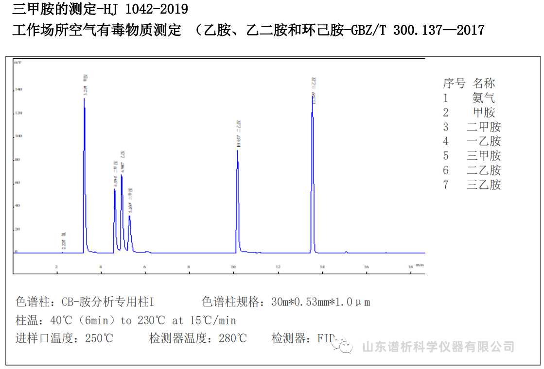 监测环境空气和废气中三甲胺谱图 (1).png