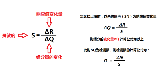 FID噪声、灵敏度和检测限的公式变换关系.png FID噪声、灵敏度和检测限的公式变换关系.png