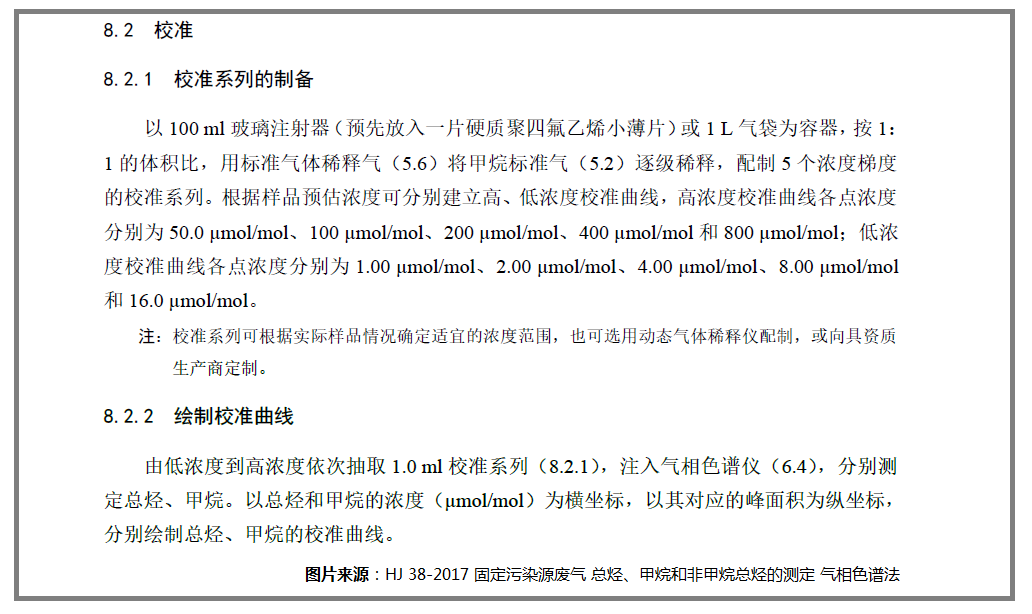 非甲烷总烃气相色谱仪测定中的标气配置.png